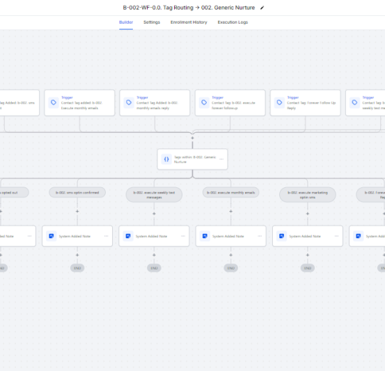 Streamline Your Business with eTegrity Connect
